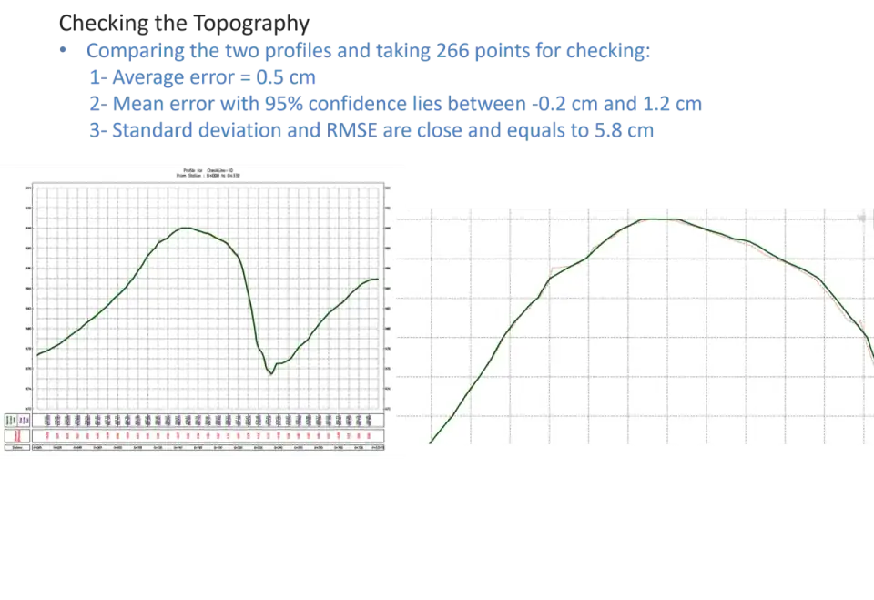 QA accuracy report: 266 checkpoints, 0.5cm avg error
